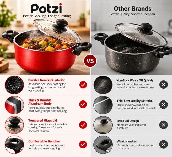 Comparison image of the Potzi casserole pot